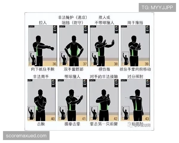 篮球比赛犯规次数限制规则详细解析：你需要了解的判罚标准与执行细则
