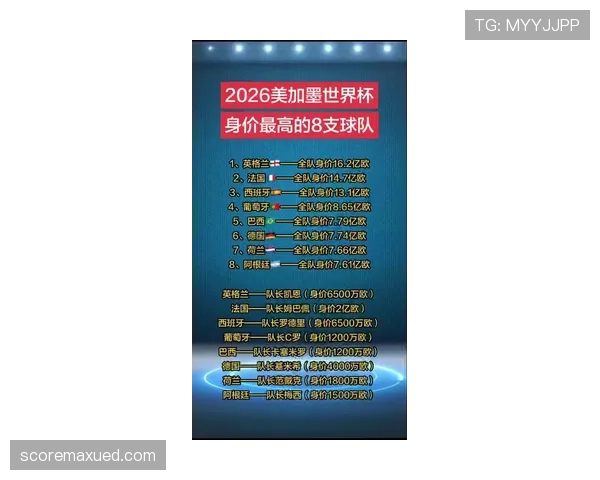英格兰队2026世界杯前景分析:阵容实力与夺冠热门概率
