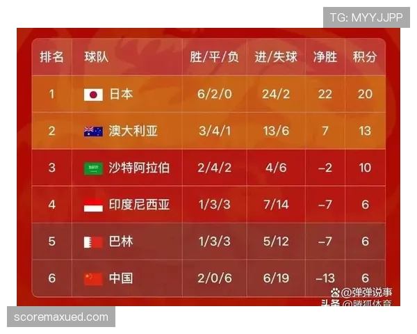 澳大利亚队能否在2026美加墨世界杯创造历史最佳战绩